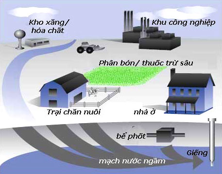 Sự thật đáng sợ về nguồn cung cấp nước sinh hoạt ở việt nam